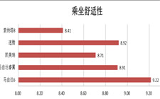 第八項:乘坐舒適性
