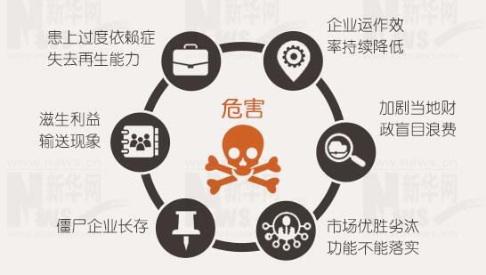 年報背后的秘密：上市公司利潤不夠，補(bǔ)貼來湊