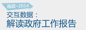 施政2014，交互數(shù)據(jù)解讀政府工作報(bào)告