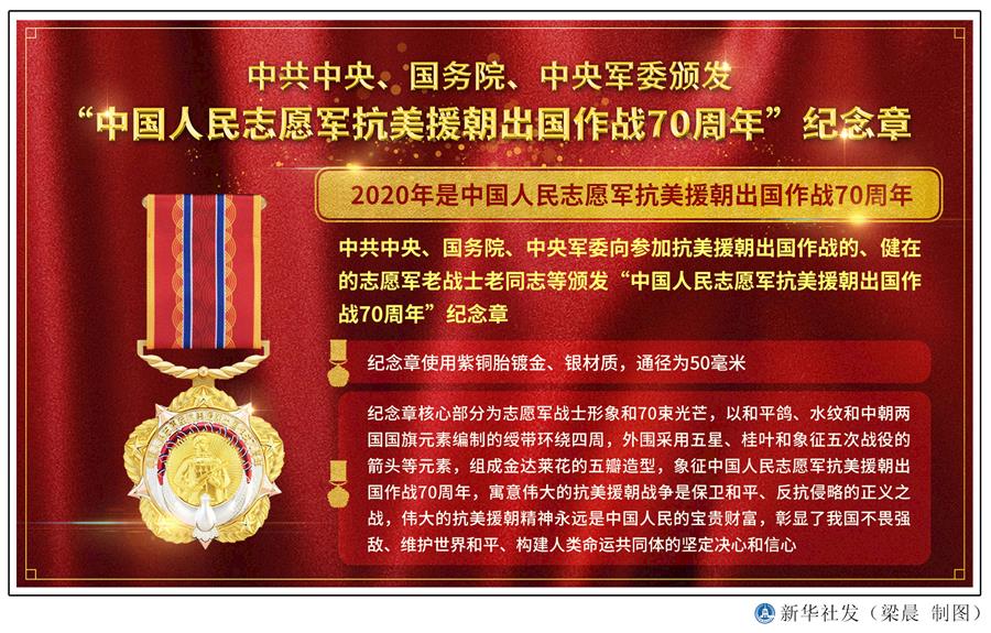  （圖表）［時(shí)政］中共中央、國務(wù)院、中央軍委頒發(fā)“中國人民志愿軍抗美援朝出國作戰(zhàn)70周年”紀(jì)念章 