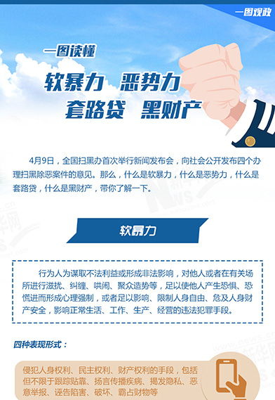 一圖讀懂：惡勢(shì)力、軟暴力、黑財(cái)產(chǎn)、套路貸