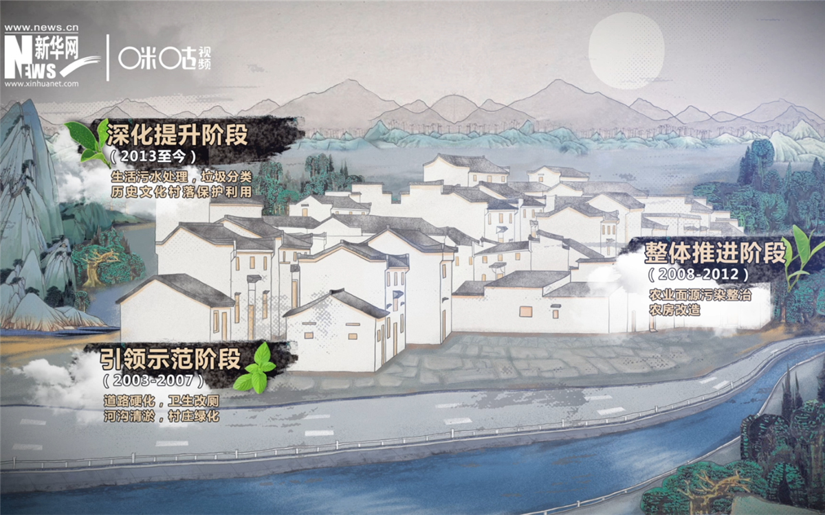 “千村示范、萬村整治”工程分為三個(gè)階段實(shí)施