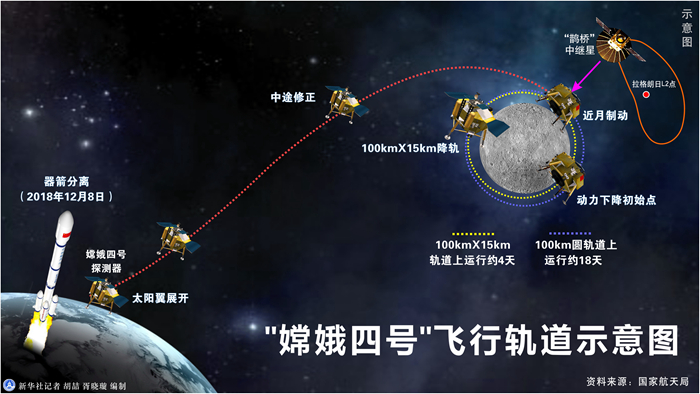 嫦娥一小步，人類一大步！