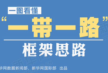 “一帶一路”是什么？