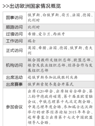 中國領(lǐng)導(dǎo)人出訪“歐洲時(shí)間”超三成中歐將戰(zhàn)略對(duì)接