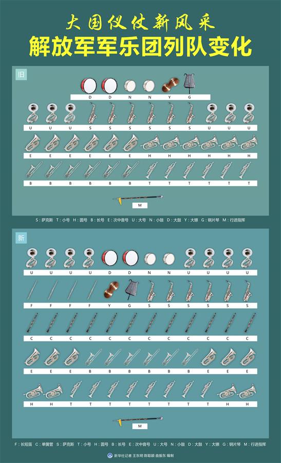 (新華全媒頭條·圖文互動(dòng))(2)順應(yīng)時(shí)代發(fā)展 彰顯大國(guó)形象——我國(guó)國(guó)事訪問歡迎儀式推出改革新舉措