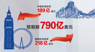 【中英“黃金時(shí)代”】經(jīng)貿(mào)“黃金成果”給百姓送來(lái)哪些實(shí)惠？