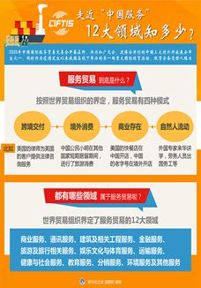 走近“中國服務(wù)”，12大領(lǐng)域知多少？
