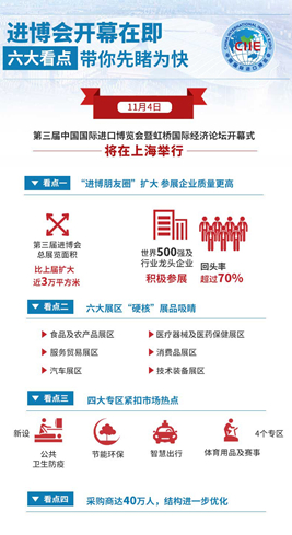 進(jìn)博會(huì)開幕在即，六大看點(diǎn)帶你先睹為快