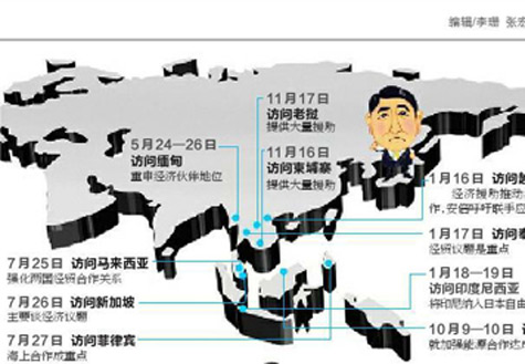 安倍遍訪東盟國家欲何為？